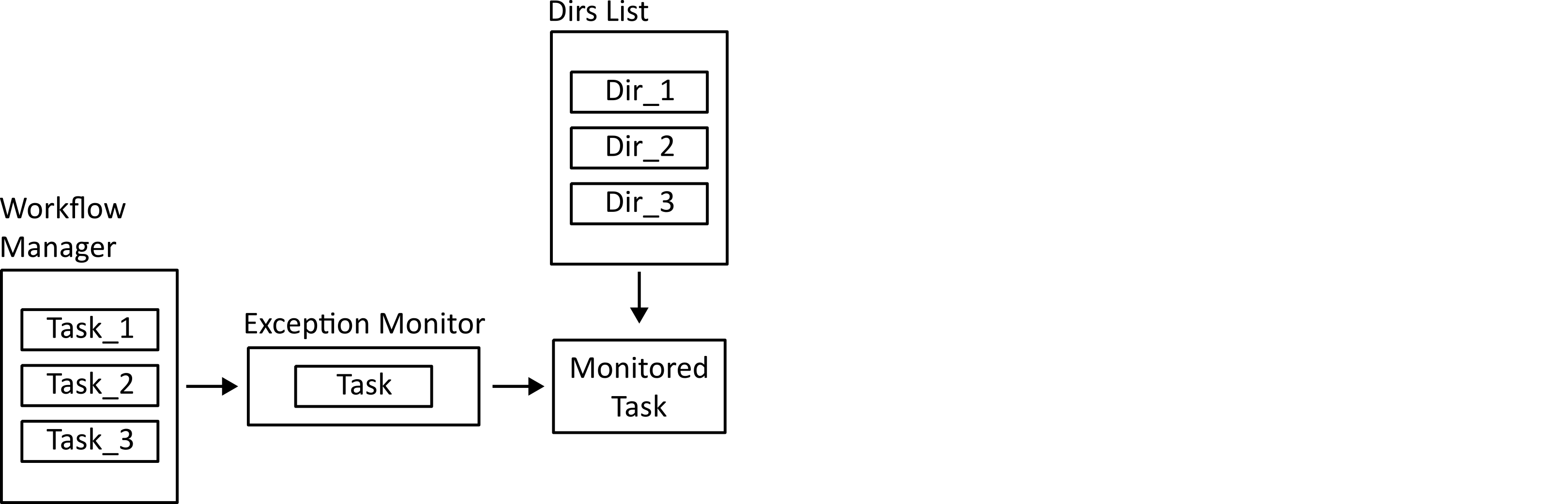 running non parallel tasks