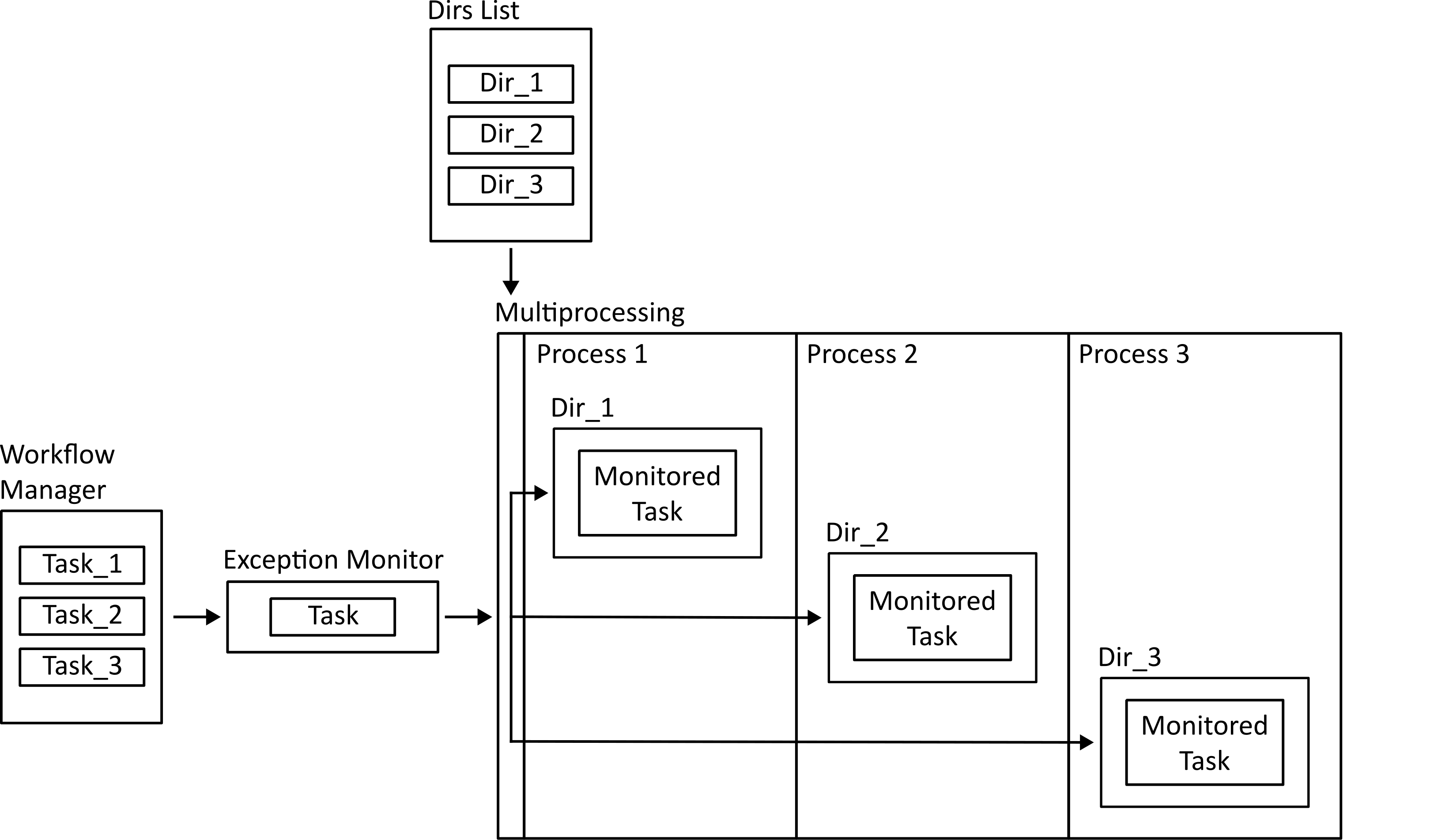 running parallel tasks